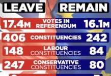 Brexit Party offers Conservatives non aggression pact to win all 406 Leave voting seats